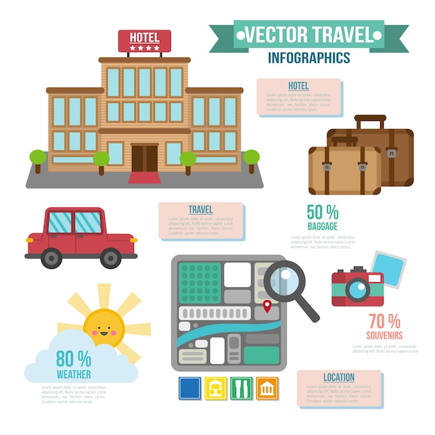 Vector essential elements to travel