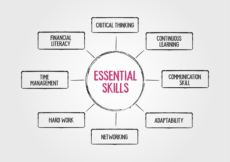 Vector essential skills in words typography illustrations soft skills icon and lettering concept