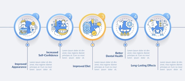 Esthetische tandheelkunde voordelen cirkel infographic sjabloon Verbeterd dieet Datavisualisatie met 5 stappen Proces tijdlijn infografiek Workflow layout met lijn iconen LatoBold Regelmatige gebruikte lettertypen