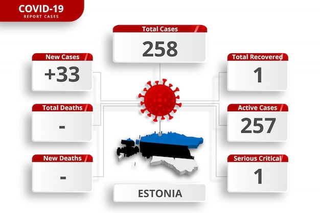 Estonia coronavirus ha confermato casi. modello di infografica modificabile per l'aggiornamento quotidiano delle notizie. statistiche del virus corona per paese.