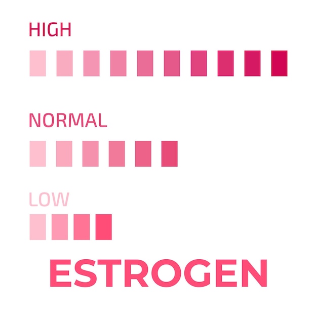 에스트로겐 레벨 미터 벡터 일러스트 레이 션
