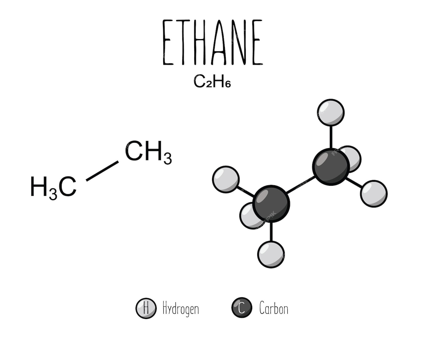 Premium Vector | Ethane skeletal structure and flat model ...