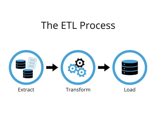 ETL-proces voor extracttransformatie en loadtransformatie om gegevens uit verschillende bronnen te extraheren
