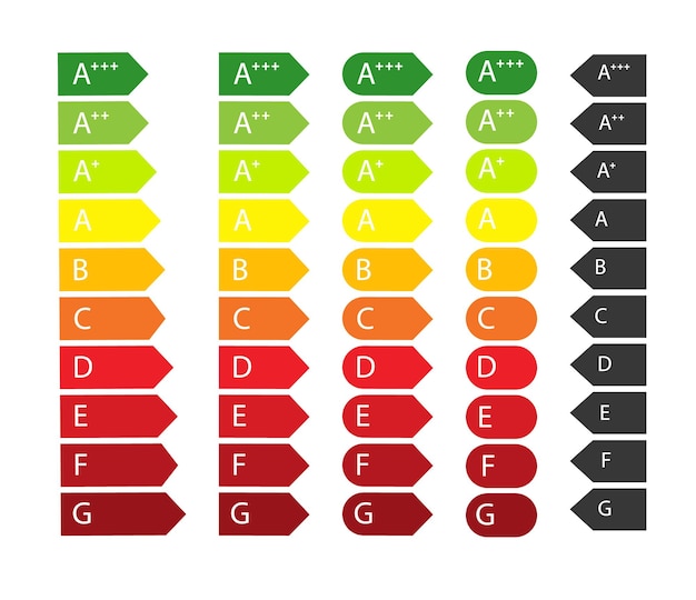 Classificazione di efficienza energetica dell'unione europea