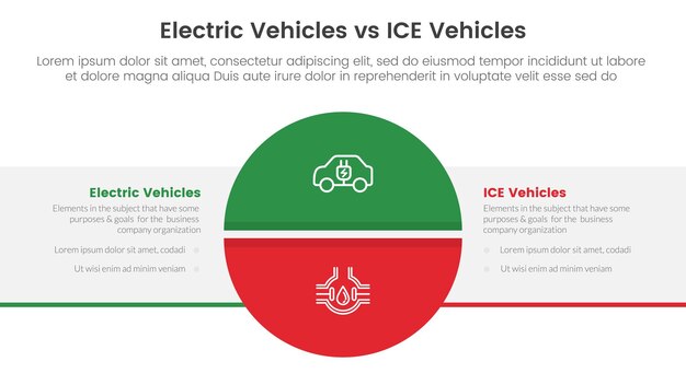 Концепция сравнения электромобилей EV и Ice для инфографического шаблона баннера с большим разделенным кругом и прямоугольным прямоугольником с информационным вектором списка из двух точек