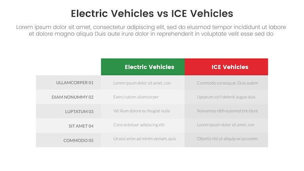 Концепция сравнения электромобилей EV vs Ice для инфографического шаблона баннера со столбцом таблицы коробок с информационным вектором списка из двух точек
