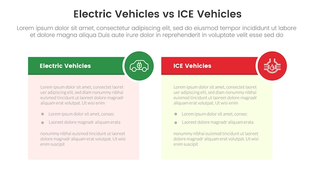 Vettore concetto di confronto di veicoli elettrici ev vs ice per banner modello infografico con casella di tabella e badge circolare con vettore di informazioni sull'elenco di due punti