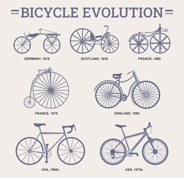 Evolutie van een fietsontwerp in een reeks illustraties