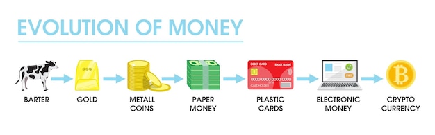 お金の進化ベクトル フラット スタイルの設計図
