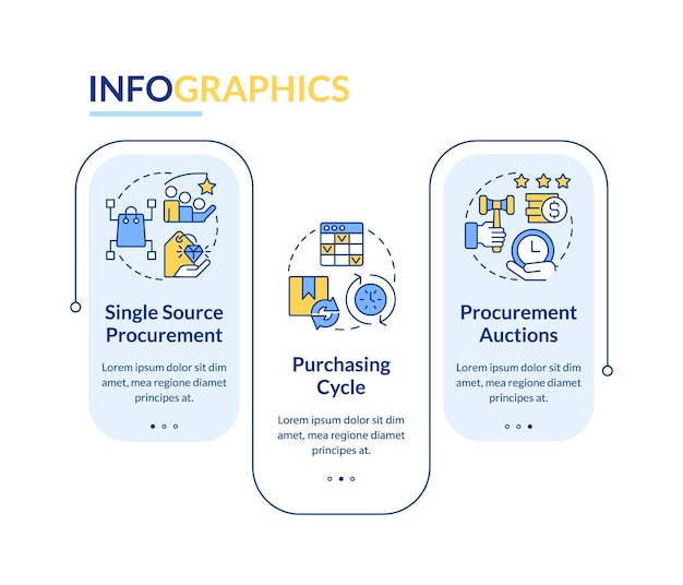 調達プロセスの長方形インフォグラフィック テンプレートの例