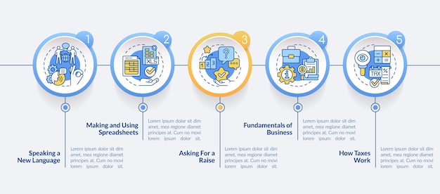 Modello di infografica cerchio di esperienze