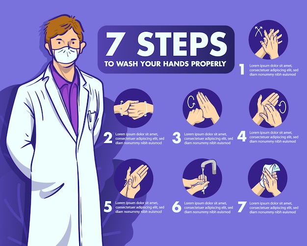 Vector explanation of the 7 steps of hand washing