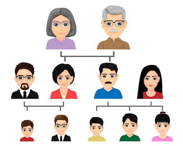 расширенная семья семейное дерево диаграмма