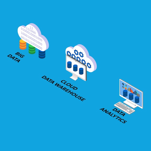 Vector extraheerde ruwe gegevens worden getransformeerd en geladen in het datawarehouse in de cloud