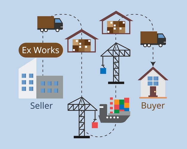 Franco fabbrica da incoterms, il che significa che gli acquirenti si prendono cura delle spese di trasporto e del trasporto da soli