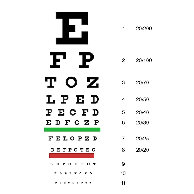 Vector eye chart test. snellen chart.