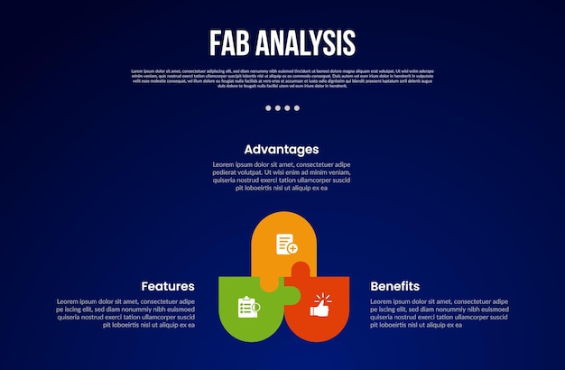 fab analysis model infographic template with cycle circular round rectangle with puzzle jigsaw connection with dark background style with 3 point for slide presentation