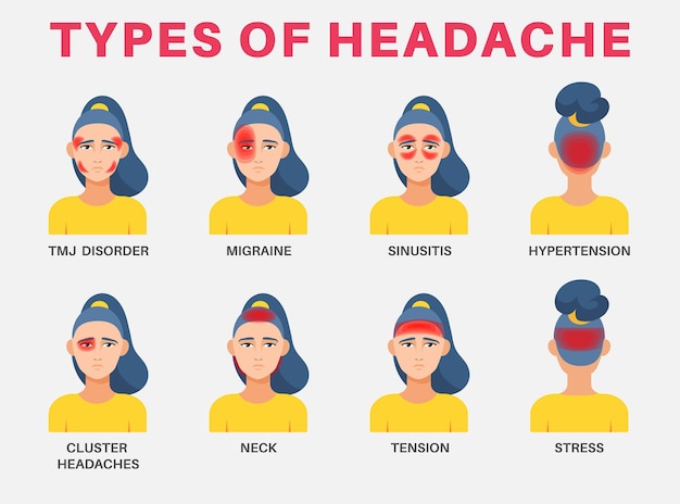 Vector faces of sick woman with head pains illustrations set