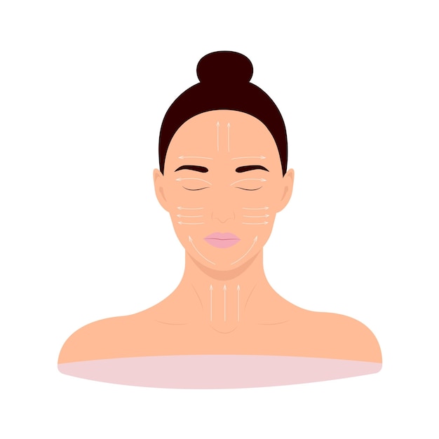 Facial massage lines scheme