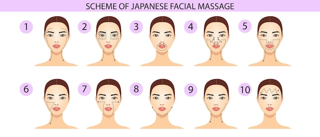 Facial Massage Scheme, Massage Visual Guide