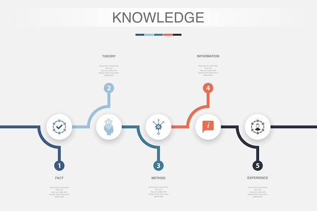 Teoria dei fatti metodo informazioni esperienze icone modello di progettazione infografica concetto creativo con 5 passaggi