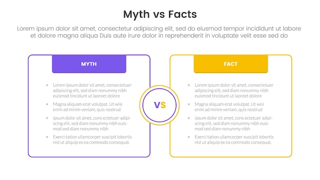사실 대 신화 비교 또는 인포그래픽 템플릿에 대한 개념 대비 2 점 목록 정보 터와 함께 헤더를 가진 상자 반대 윤을 가진 배너