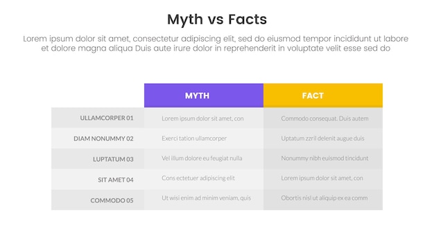 Fact vs myth vergelijking of versus concept voor infographic sjabloon banner met box tabel kolom met twee punt lijst informatie vector