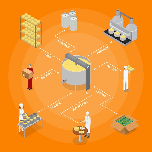 Factory Cheese Production Line Concept Vector