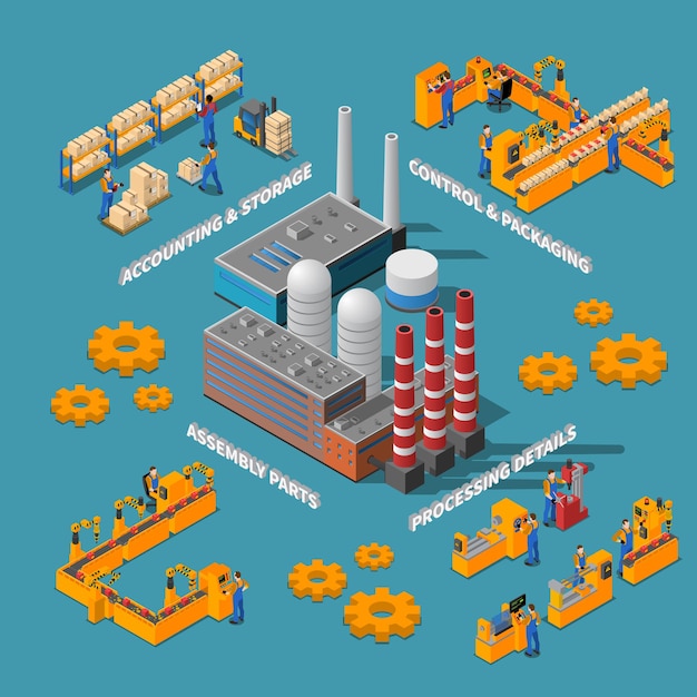 Завод изометрический плакат с деталями обработки, сборка деталей, контроль упаковки, учет и элементы хранения Иллюстрация