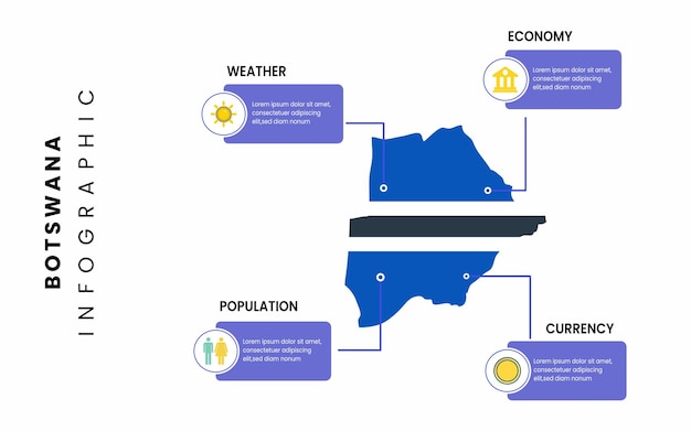 Facts about Botswana. Flat Botswana map infographic template Vector.