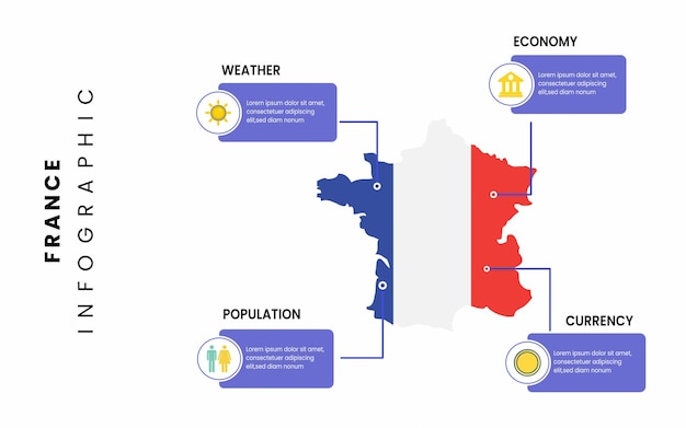 フランスの国についての事実.フラット フランス地図インフォ グラフィック テンプレート ベクトル デザイン。