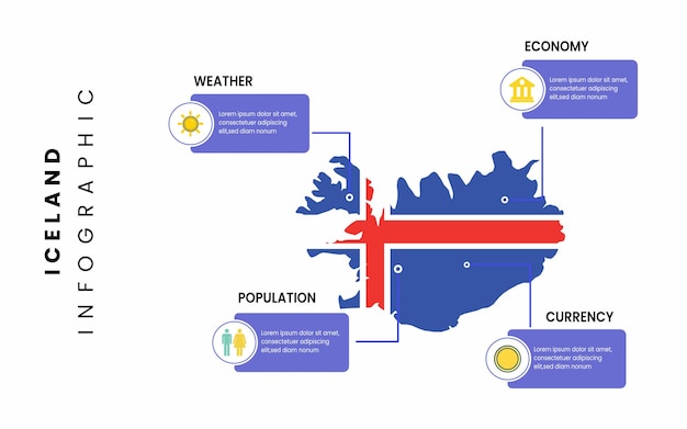 Facts about Iceland country. Iceland infographic with weather, population, economy, currency facts.