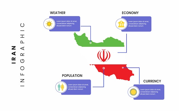 Facts about Iran country. Iran map infographic with weather, population, economy, currency facts.