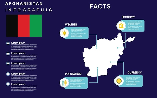 Vettore fatti e statistiche sul modello di infografica del paese dell'afghanistan