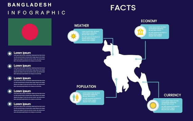 バングラデシュ国のインフォグラフィックテンプレートに関する事実と統計