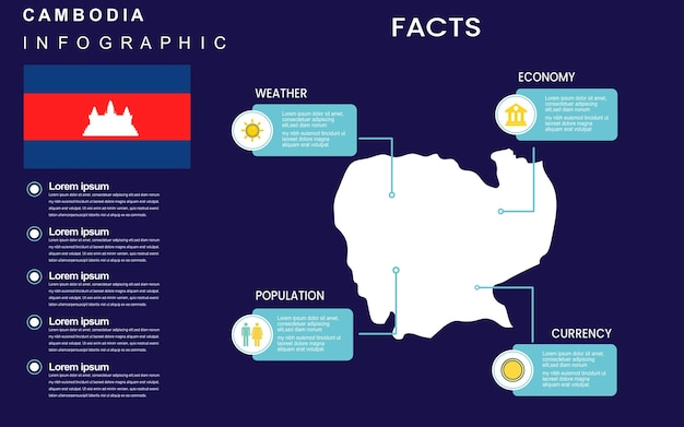 캄보디아 국가 인포 그래픽 템플릿에 대한 사실과 통계