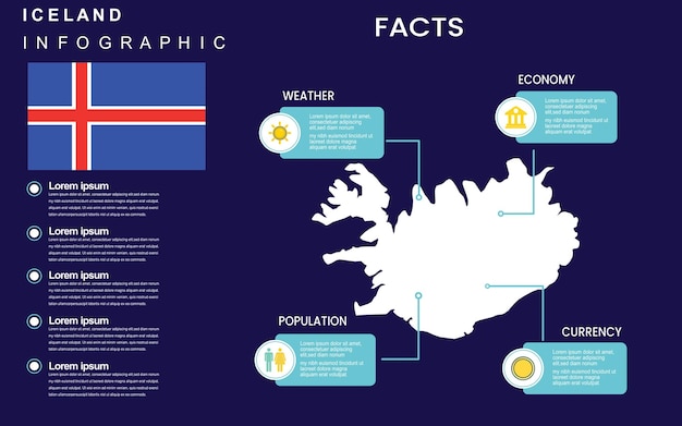 Facts and statistic about iceland country infographics template