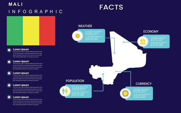 배너 프리젠 테이션을위한 말리 국가 인포 그래픽 템플릿에 대한 사실 및 통계