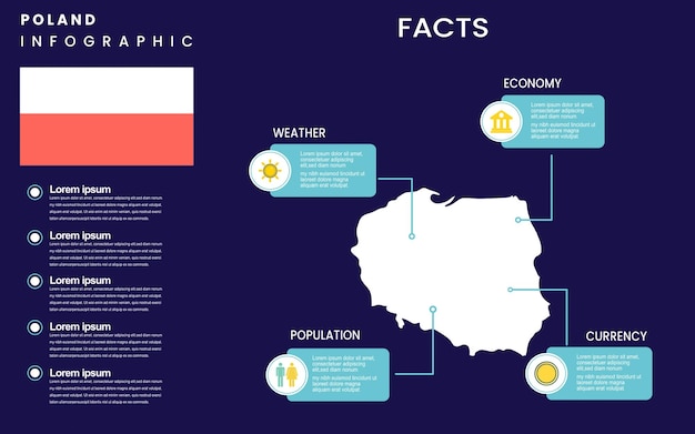 Facts and statistic about Poland Country Infographics Template for banner presentation