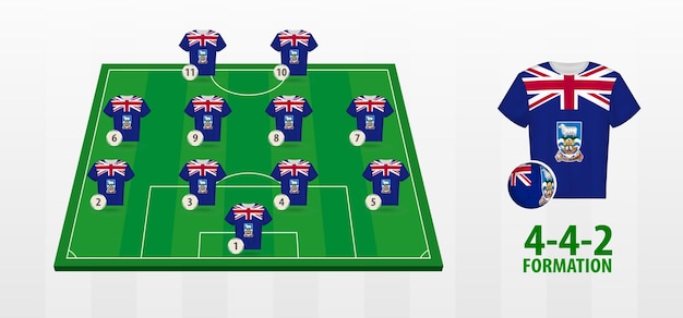 Vector falkland islands national football team formation on football field