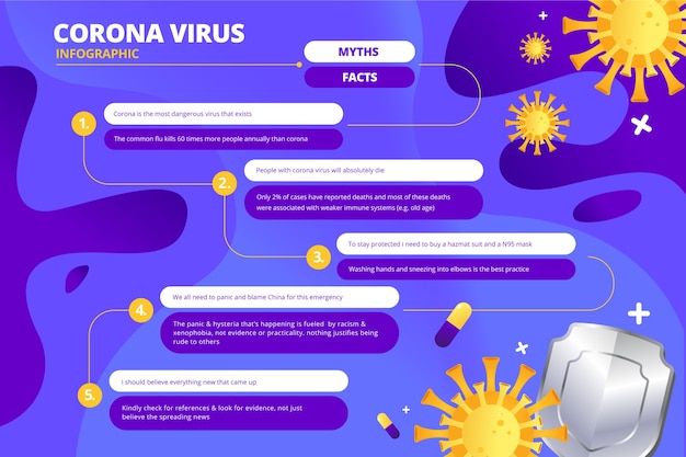 コロナウイルスに関する誤った事実と神話