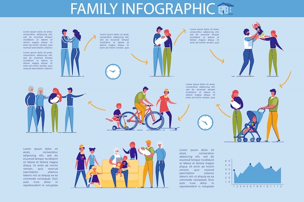 Vettore insieme di infographic di creazione e genitorialità della famiglia.