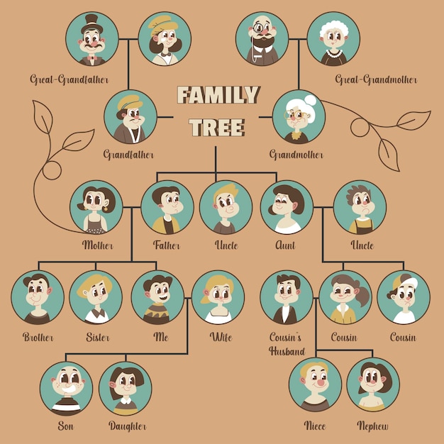 Vettore schema dell'albero genealogico con genitori e parenti stretti