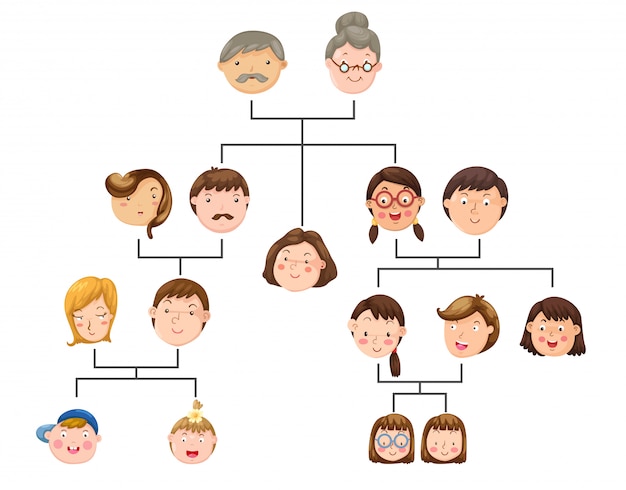 Family Tree