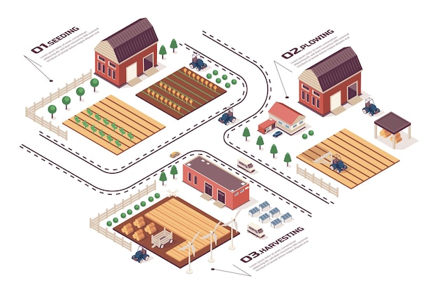 Concetto di agricoltura processo di flusso di lavoro infografico web isometrico 3d mappa dell'infrastruttura con fienili e campi per la semina aratura raccolta illustrazione vettoriale nella progettazione grafica isometrica