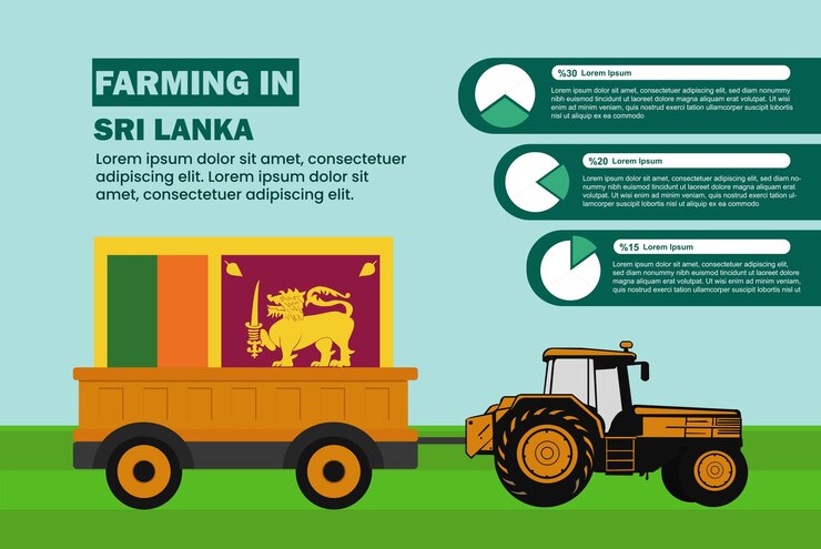 वेक्टर farming industry in sri lanka pie chart infographics with tractor and trailer