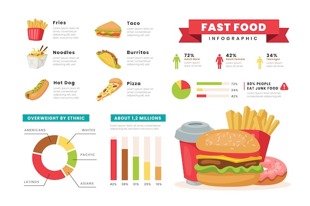 Elementi di infografica fast food, icone, tipi di cibo spazzatura, diagrammi che mostrano il consumo di fast food