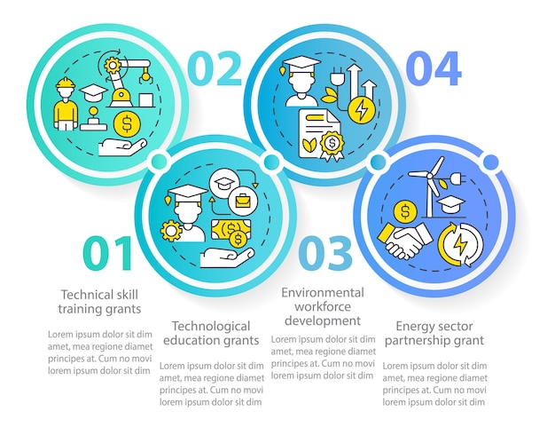 Федеральные гранты для шаблона инфографики круга технического обучения работа в отрасли визуализация данных с 4 шагами информационная диаграмма временной шкалы процесса схема рабочего процесса с линейными значками используемый шрифт myriad proregular
