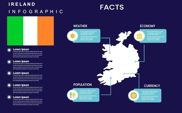 Feiten en statistieken over ierland country infographics template