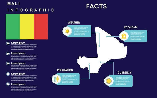 Feiten en statistieken over Mali Country Infographics-sjabloon voor bannerpresentatie